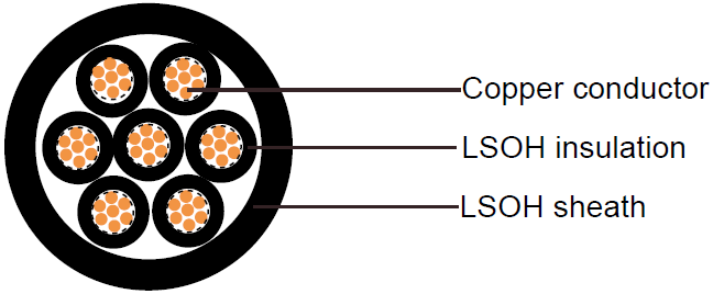 600/1000V, LSOH Insulated LSOH Sheathed Unarmoured Power and Control Cables